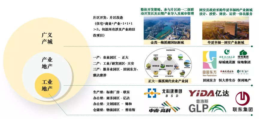 開發商布局產業要避開幾個坑?