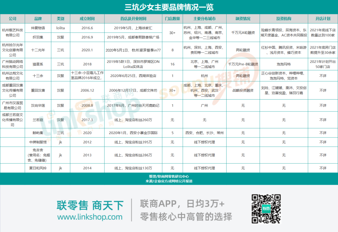 “三坑少女”品牌緣何成購物中心新寵？