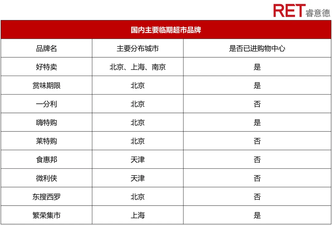 臨期經濟的崛起,性價比之外的商業啟發