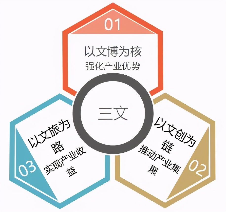 以烏鎮(zhèn)、安仁古鎮(zhèn)及彝人古鎮(zhèn)為例，詳解文旅古鎮(zhèn)的開發(fā)模式