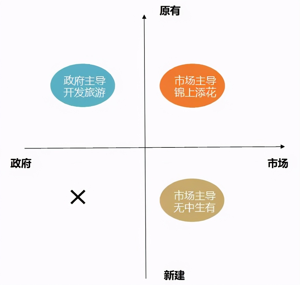 以烏鎮(zhèn)、安仁古鎮(zhèn)及彝人古鎮(zhèn)為例，詳解文旅古鎮(zhèn)的開發(fā)模式
