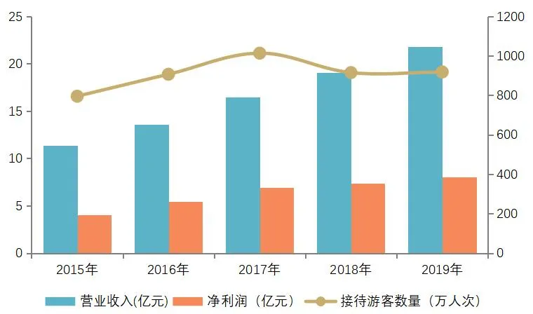 以烏鎮(zhèn)、安仁古鎮(zhèn)及彝人古鎮(zhèn)為例，詳解文旅古鎮(zhèn)的開發(fā)模式