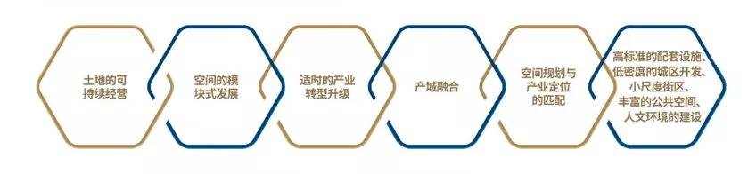 破280億！解碼招商蛇口產園的逆勢增長之道
