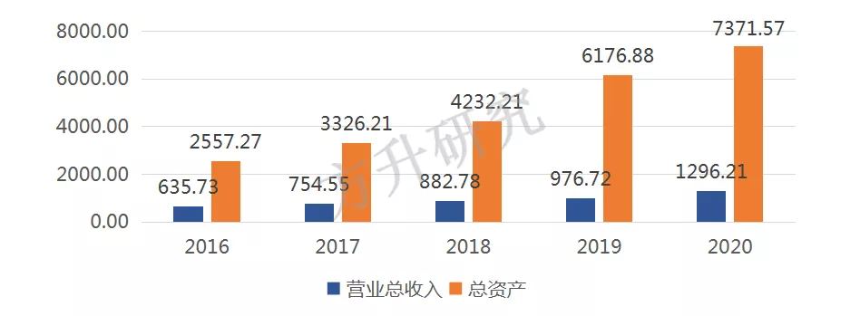 破280億！解碼招商蛇口產園的逆勢增長之道