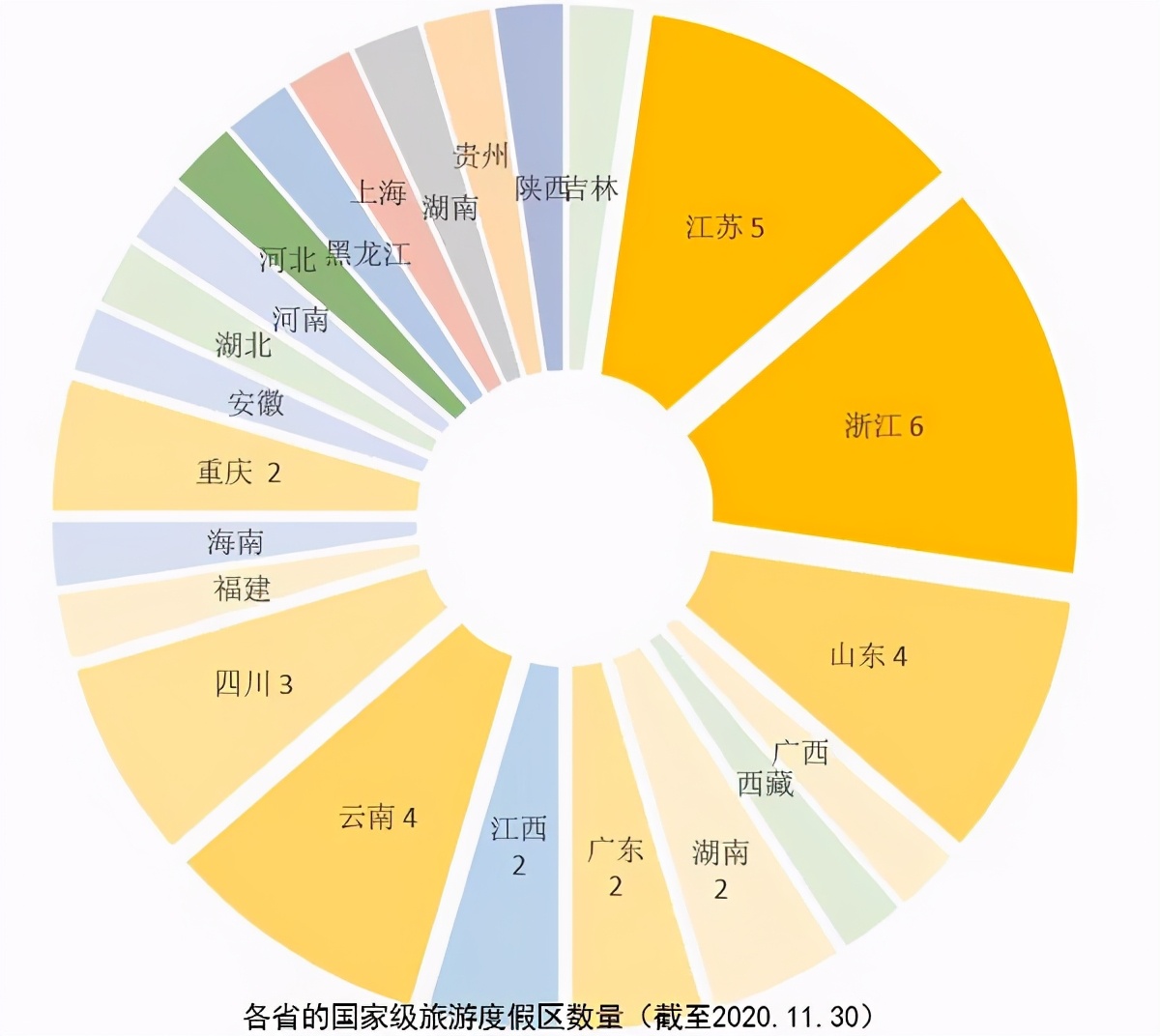 國內45個國家級旅游度假區分析