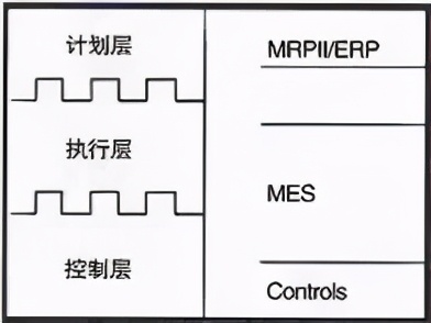 制造業轉型的十大方向,“微笑曲線”誤導中國制造業
