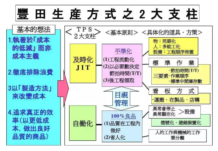 制造業轉型的十大方向,“微笑曲線”誤導中國制造業