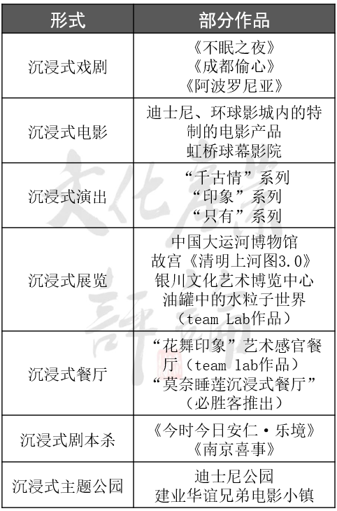 十四五文旅部要培育100個沉浸式項目，為什么？怎么做？
