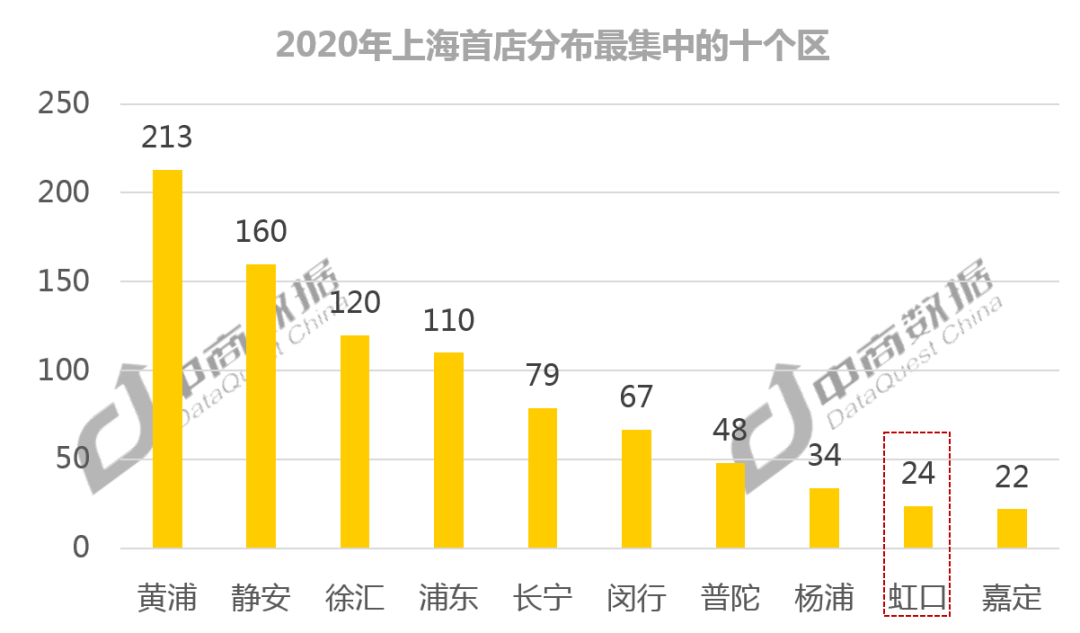 來福士、太陽宮能復興北外灘商業(yè)嗎？