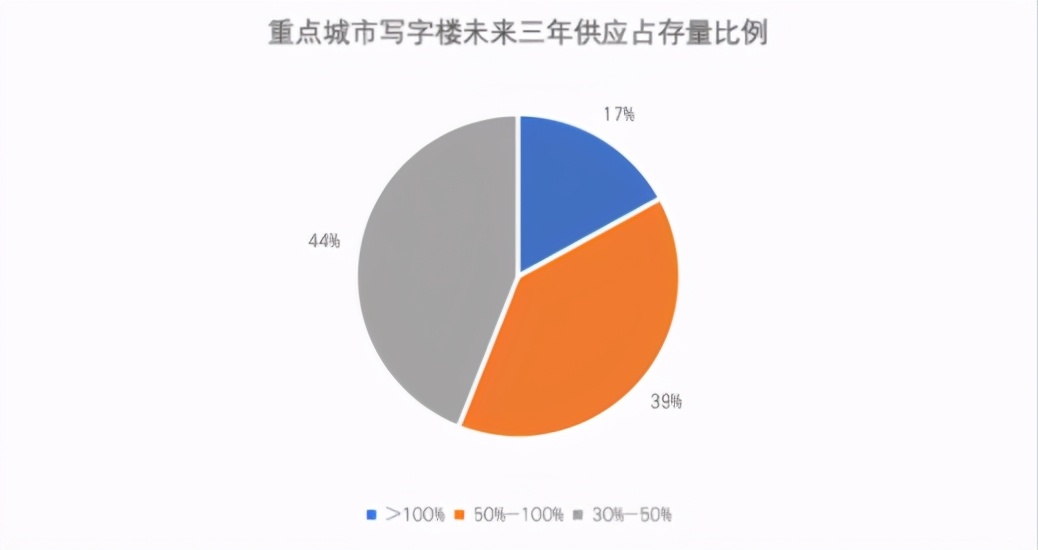 2021下半年 商業地產十大發展趨勢