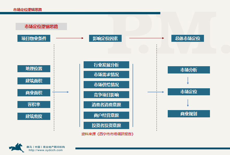 拿地放緩 存量項目如何逆襲成為“現金王”?