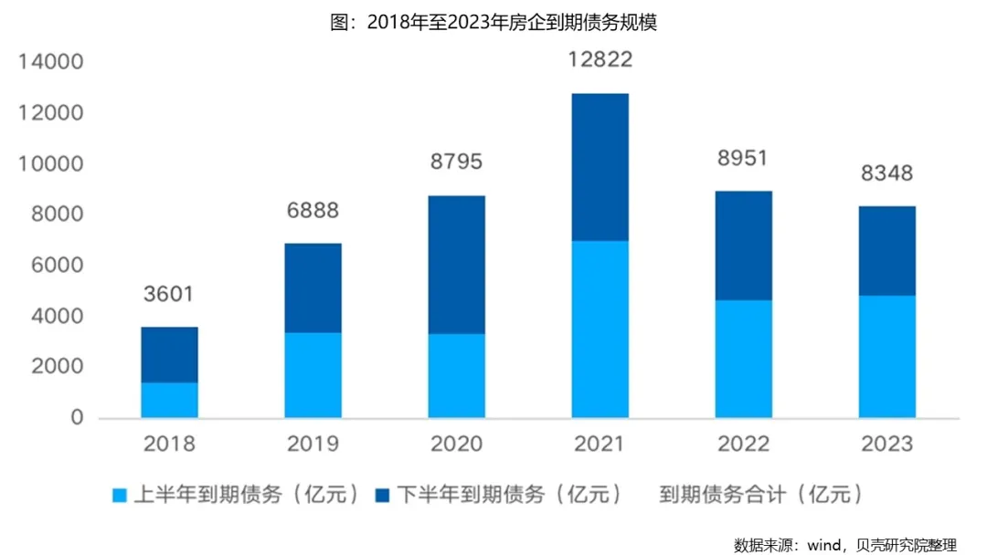 2021上半年，房企融資的5大趨勢