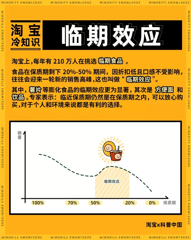 這屆年輕人,開始對臨期食品“真香”了