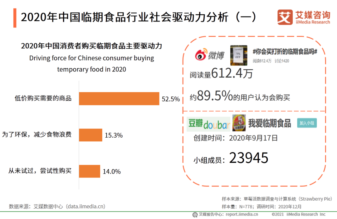 這屆年輕人,開始對臨期食品“真香”了