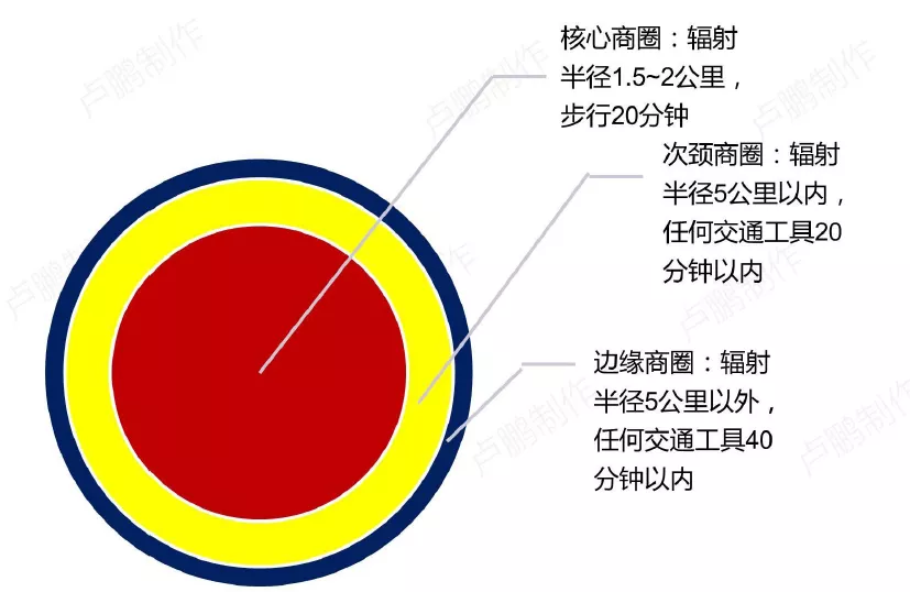 租賃型寫字樓合同簽署要點(diǎn)建議2.0