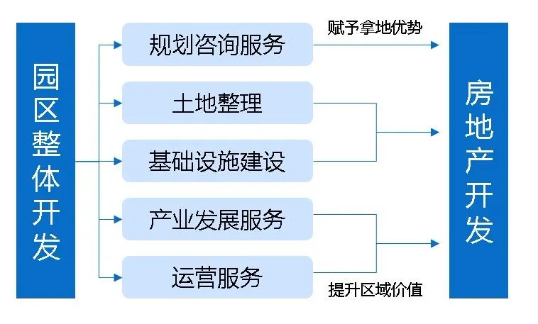 土地開發全過程梳理(收藏版)
