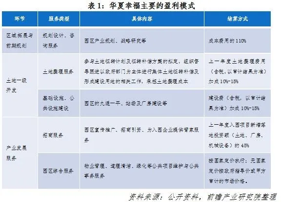 土地開發全過程梳理(收藏版)