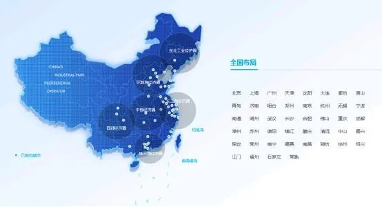 土地開發全過程梳理(收藏版)