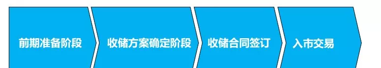 土地開發全過程梳理(收藏版)