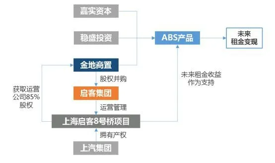 土地開發全過程梳理(收藏版)