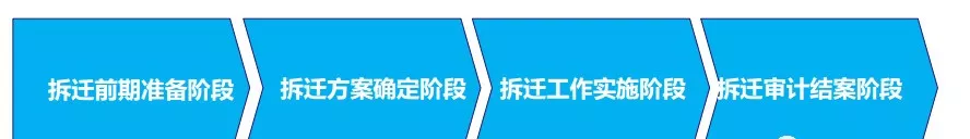 土地開發全過程梳理(收藏版)