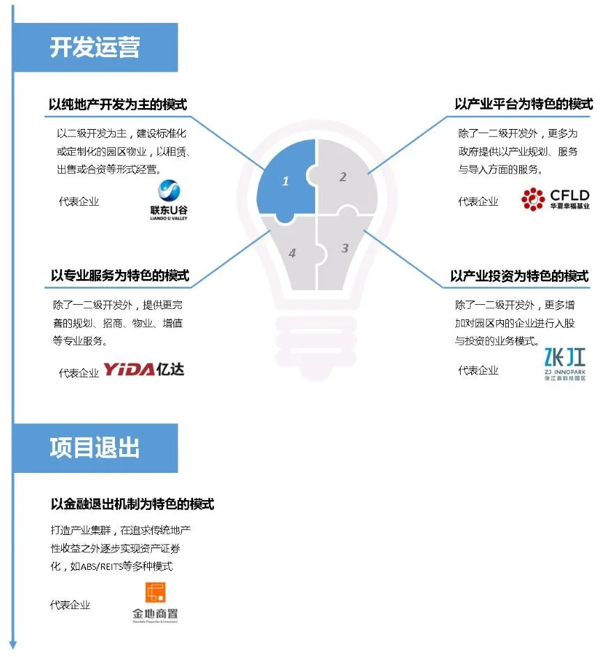 土地開發全過程梳理(收藏版)