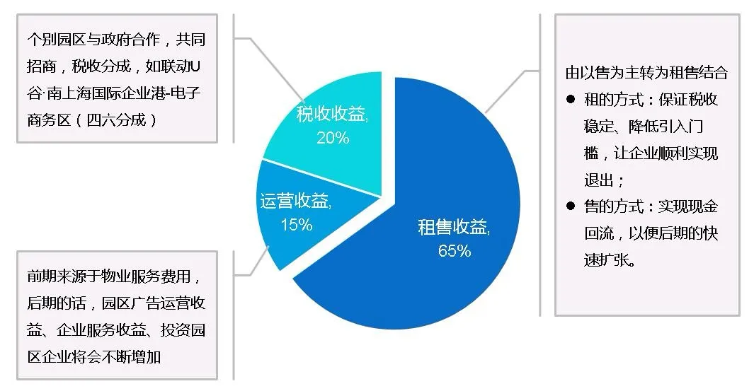 土地開發全過程梳理(收藏版)