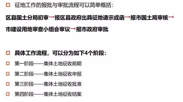 土地開發全過程梳理(收藏版)