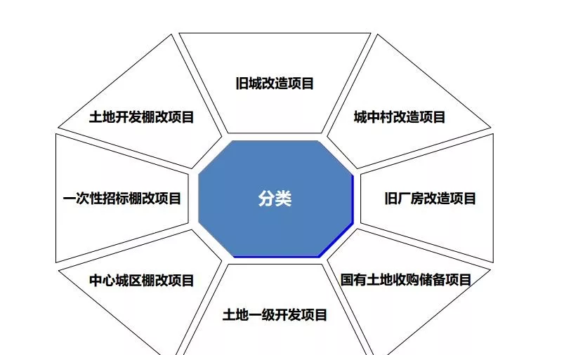 土地開發全過程梳理(收藏版)