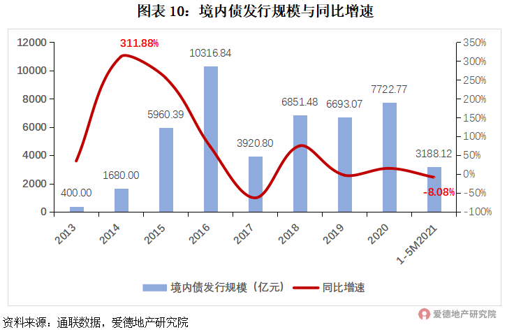 21項(xiàng)調(diào)控,182次打擊,或有房企將迎暴風(fēng)雨?
