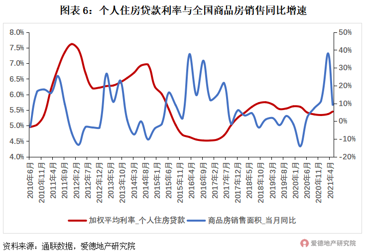 21項(xiàng)調(diào)控,182次打擊,或有房企將迎暴風(fēng)雨?
