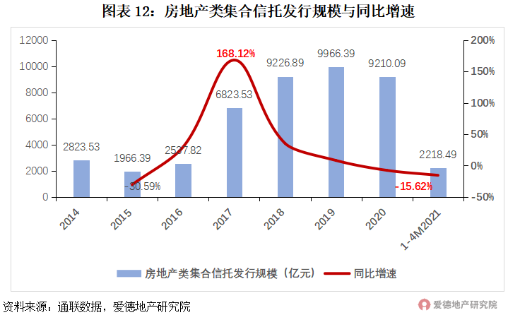 21項(xiàng)調(diào)控,182次打擊,或有房企將迎暴風(fēng)雨?