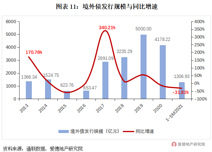 21項(xiàng)調(diào)控,182次打擊,或有房企將迎暴風(fēng)雨?