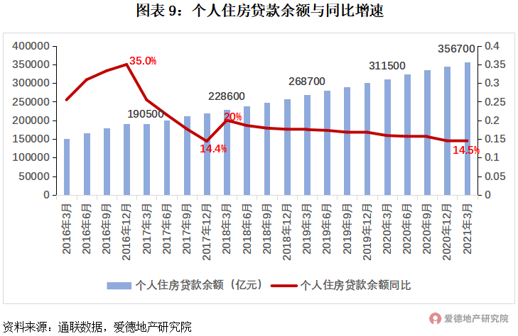 21項(xiàng)調(diào)控,182次打擊,或有房企將迎暴風(fēng)雨?