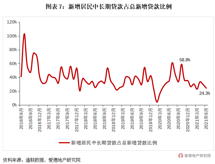 21項(xiàng)調(diào)控,182次打擊,或有房企將迎暴風(fēng)雨?