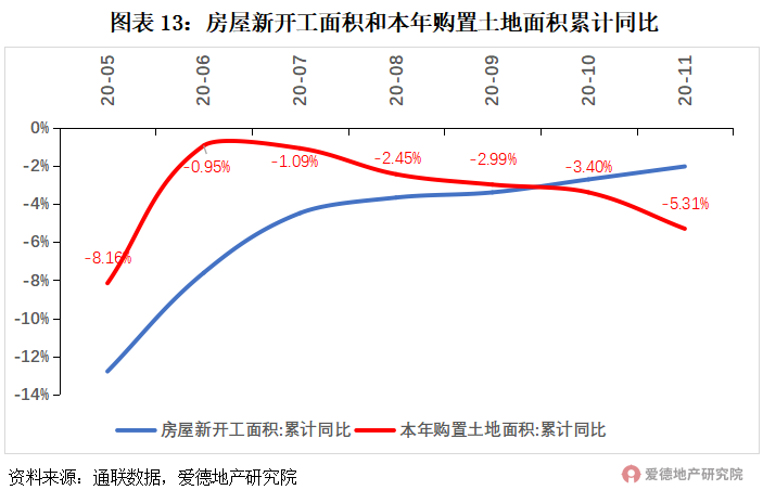 21項(xiàng)調(diào)控,182次打擊,或有房企將迎暴風(fēng)雨?