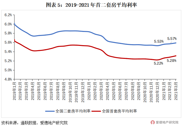 21項(xiàng)調(diào)控,182次打擊,或有房企將迎暴風(fēng)雨?