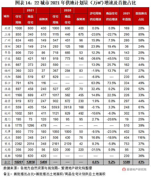 21項(xiàng)調(diào)控,182次打擊,或有房企將迎暴風(fēng)雨?