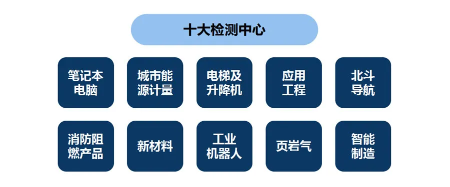 檢驗檢測產業的發展特征和模式分析