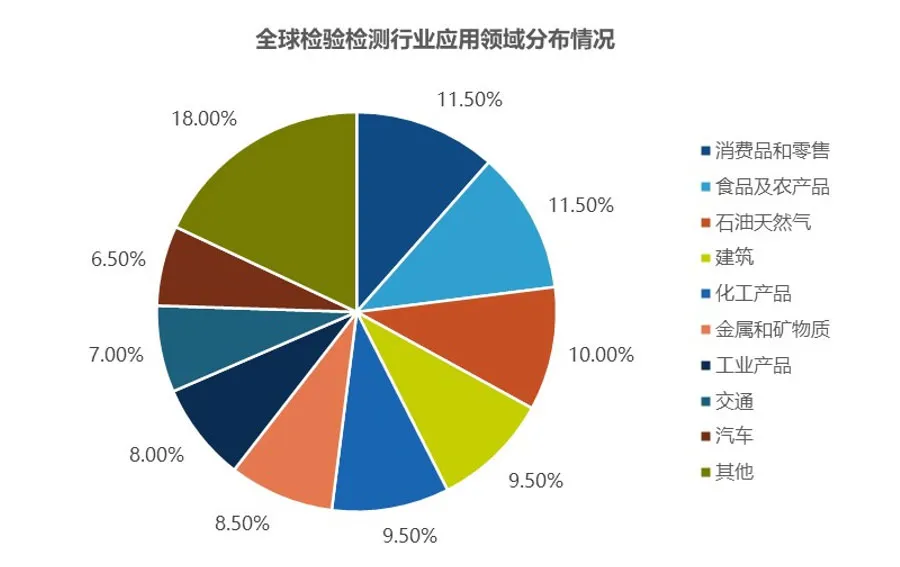 檢驗檢測產業的發展特征和模式分析