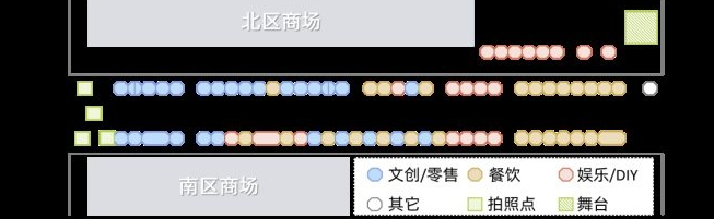 商業地產夏日引流促銷攻略