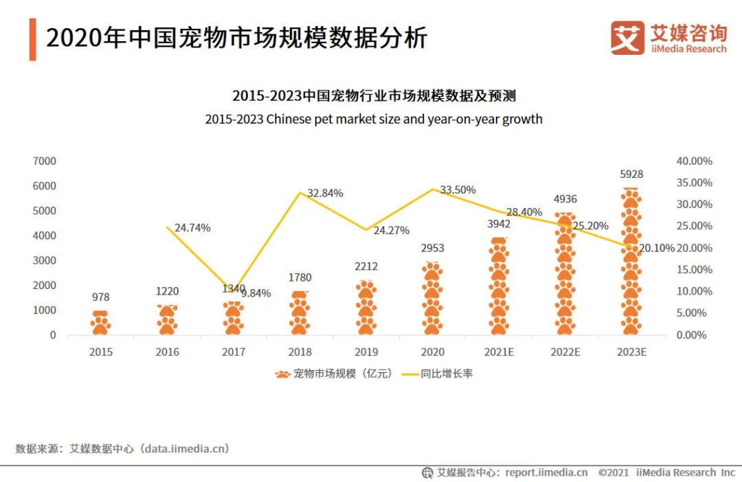 寵物友好讓城市更溫情!旅游行業如何抓住“它經濟”?