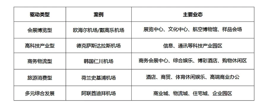 臨空經(jīng)濟(jì)區(qū)的發(fā)展趨勢(shì)和布局模式