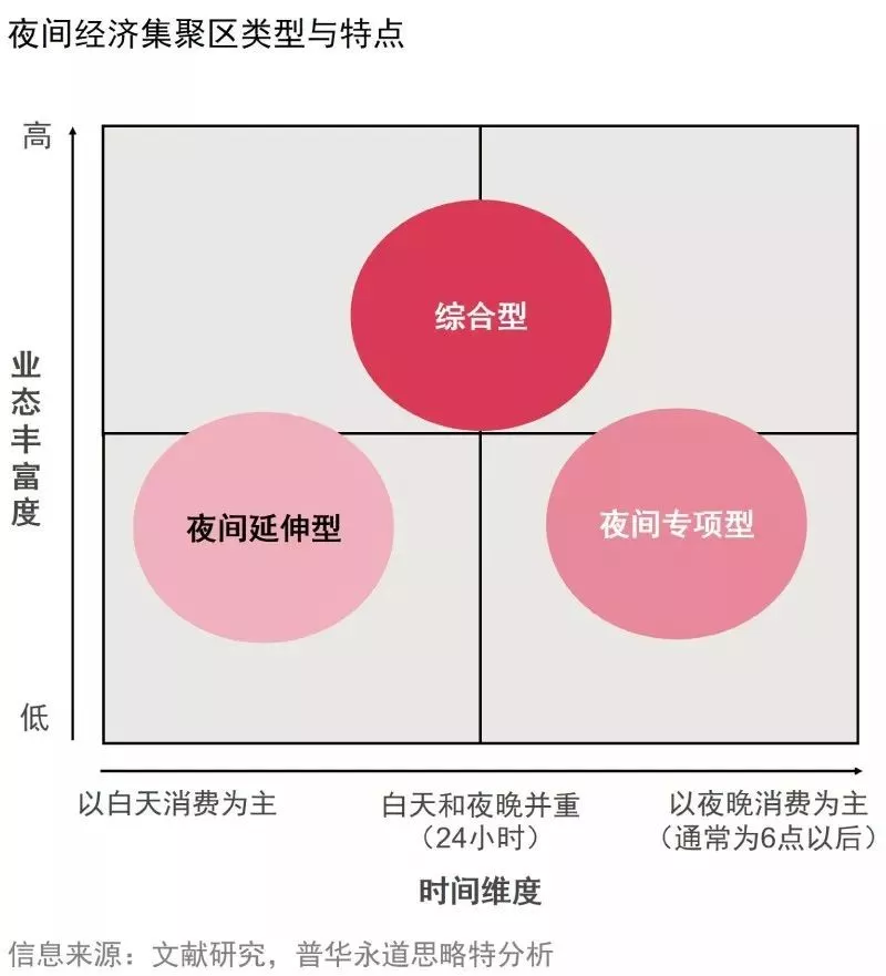 夜間經濟發展趨勢、需求和策略