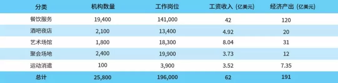夜間經濟發展趨勢、需求和策略