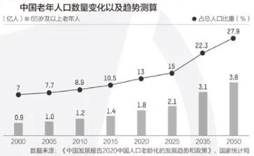康復景觀設計如何滿足老年人的康養需求?