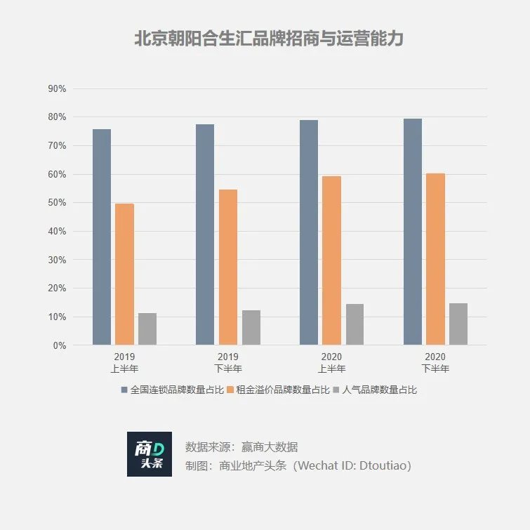 想以凱德為樣本？合生商業(yè)的資產(chǎn)底色幾何