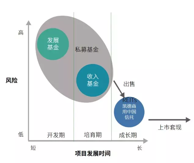 想以凱德為樣本？合生商業(yè)的資產(chǎn)底色幾何