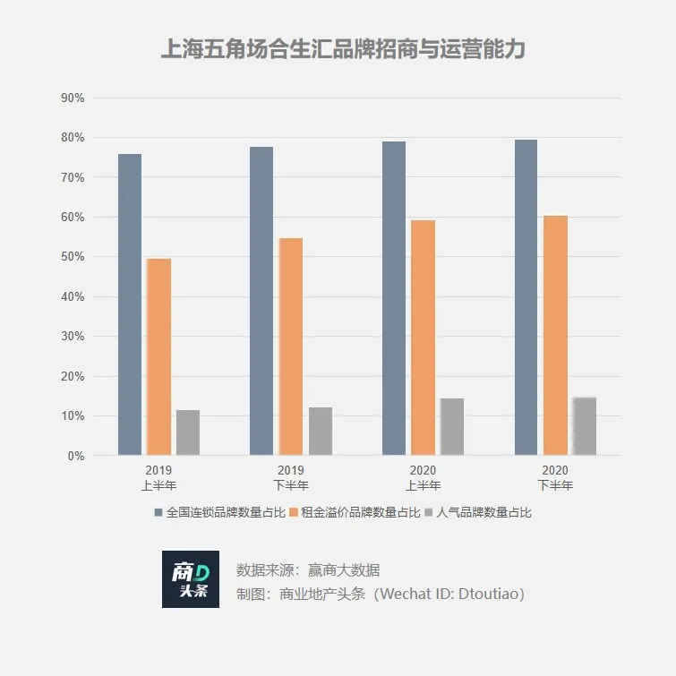 想以凱德為樣本？合生商業(yè)的資產(chǎn)底色幾何