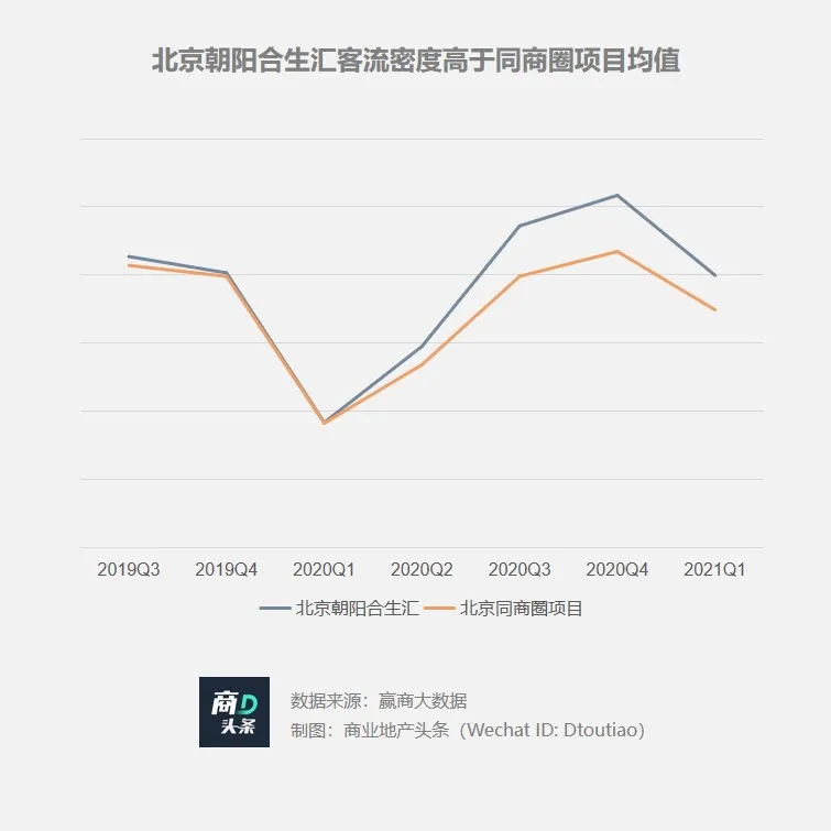 想以凱德為樣本？合生商業(yè)的資產(chǎn)底色幾何